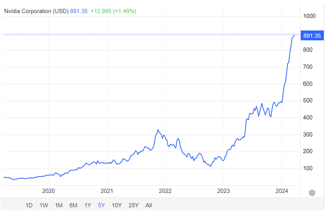 Snímek obrazovky 2024-03-26 v 7.44.32